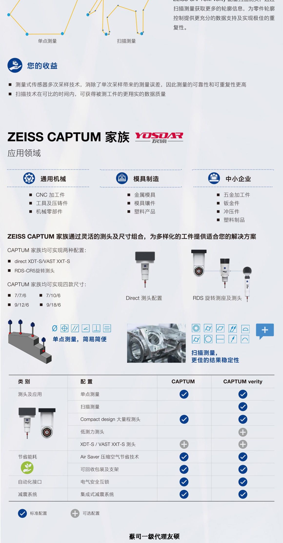 沙坪坝蔡司三坐标CAPTUM
