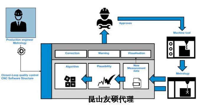 沙坪坝蔡司沙坪坝三坐标测量机
